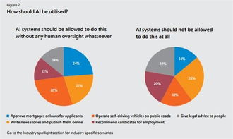 坐失良機(jī) 微軟報告揭示過半英國企業(yè)尚未應(yīng)用AI