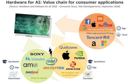消費(fèi)類人工智能應(yīng)用軟件開發(fā) 硬件與軟件的協(xié)同創(chuàng)新